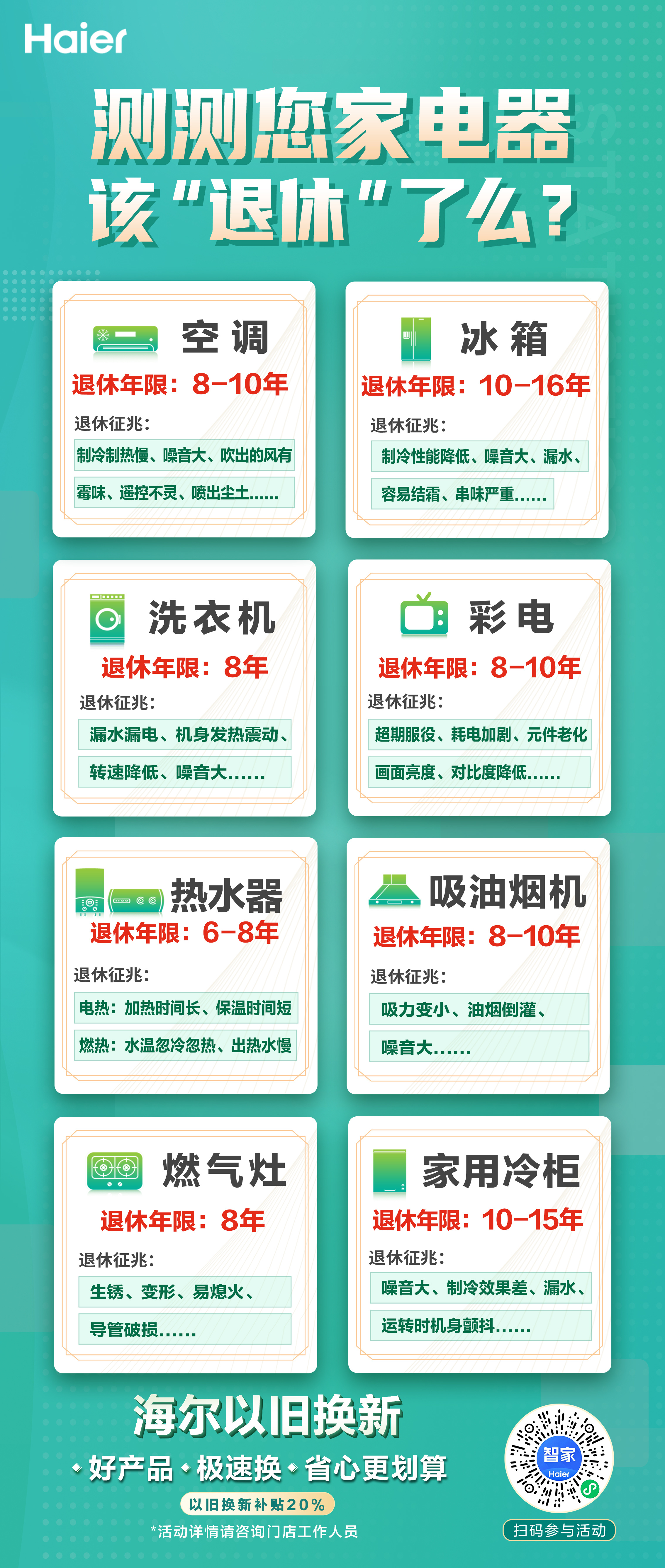 測測您家(jiā)電(diàn)器(qì)該“退休”了(le)麽?